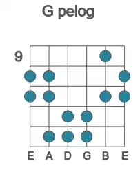 Guitar scale for pelog in position 9